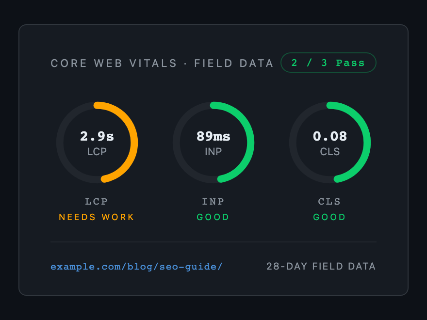 Core Web Vitals — preview