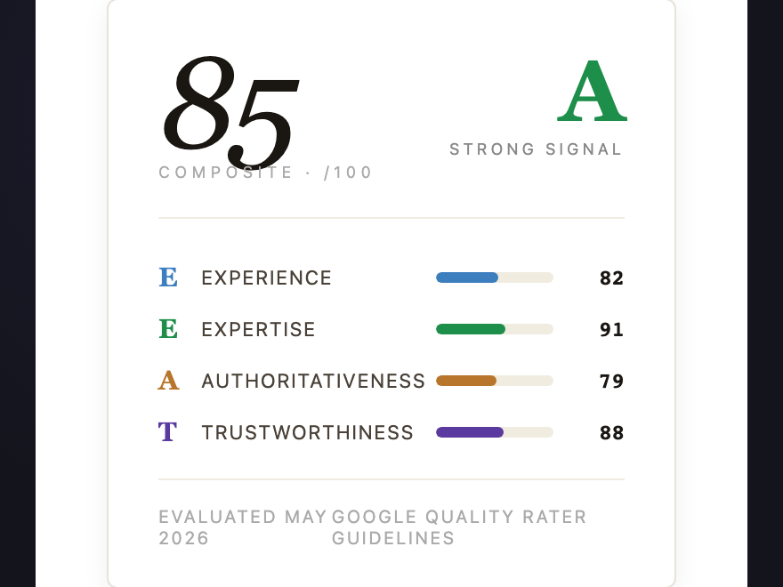 E-E-A-T Scorecard — preview