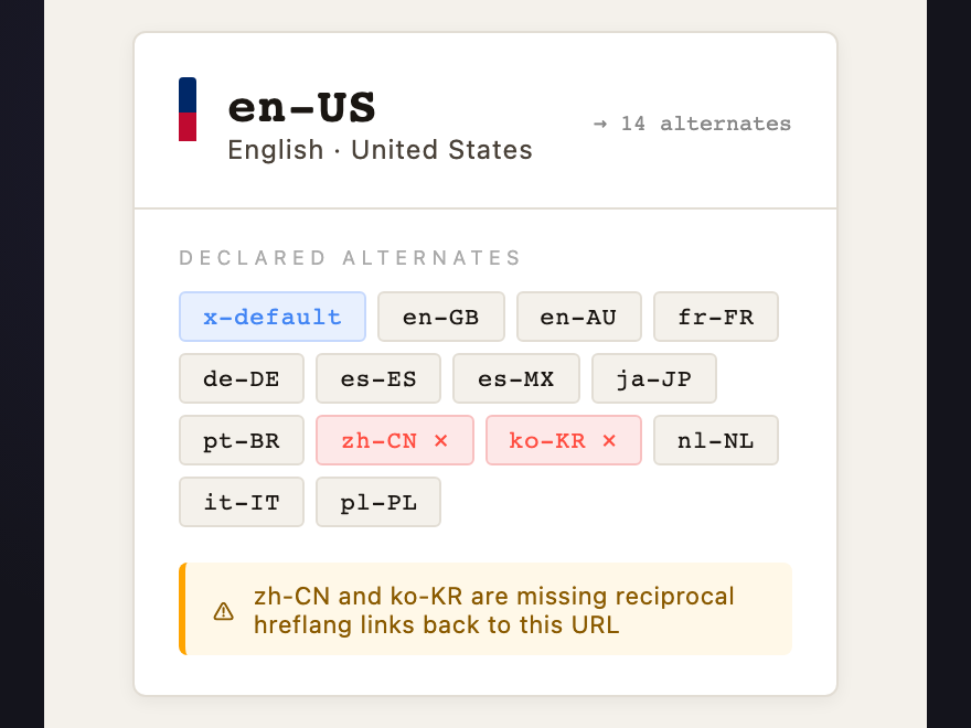 Hreflang Coverage — preview