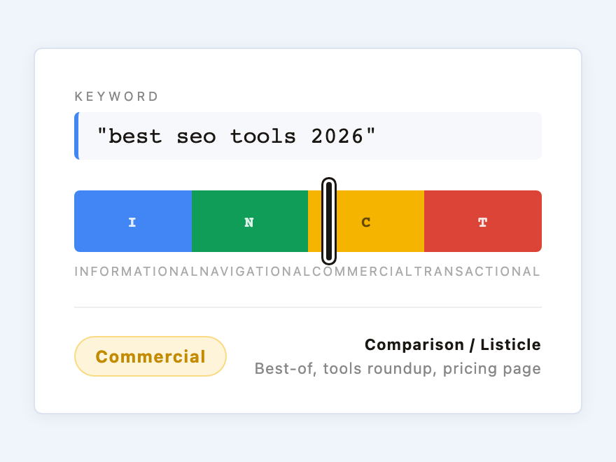 Search Intent Spectrum — preview