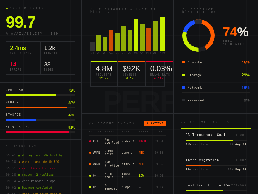 Data Dashboard — preview
