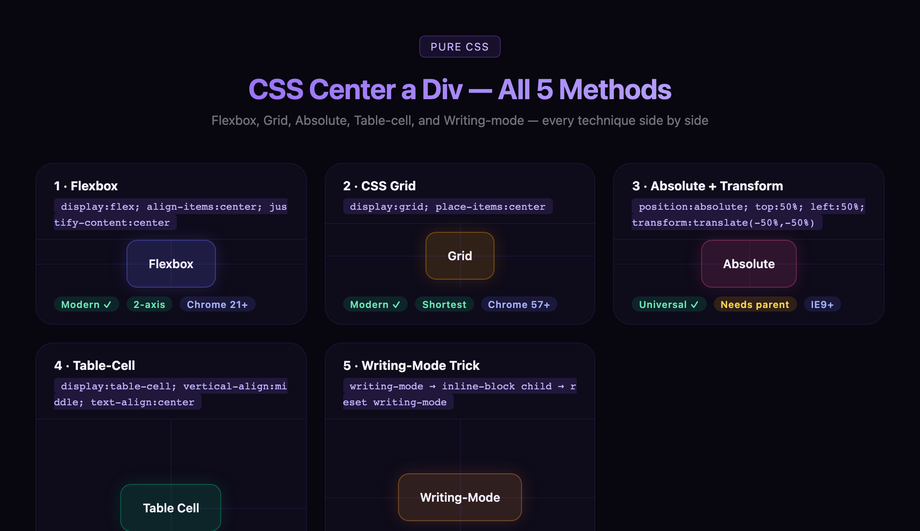 CSS Center a Div All Methods — preview