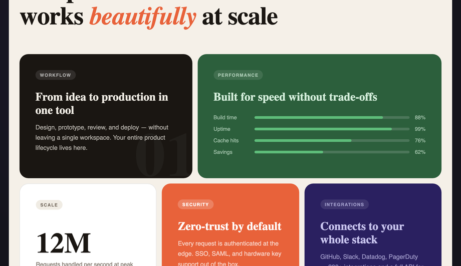 CSS Bento Grid Features Layout — preview