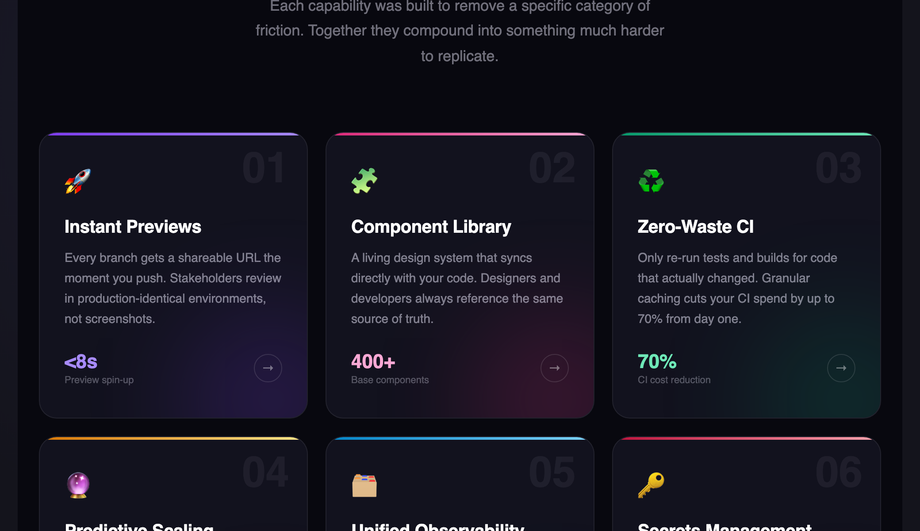 CSS Feature Section 3D Perspective Cards — preview