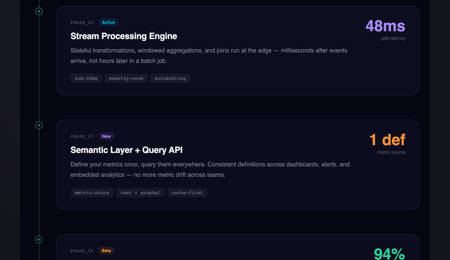 CSS Feature Section Timeline Layout — preview