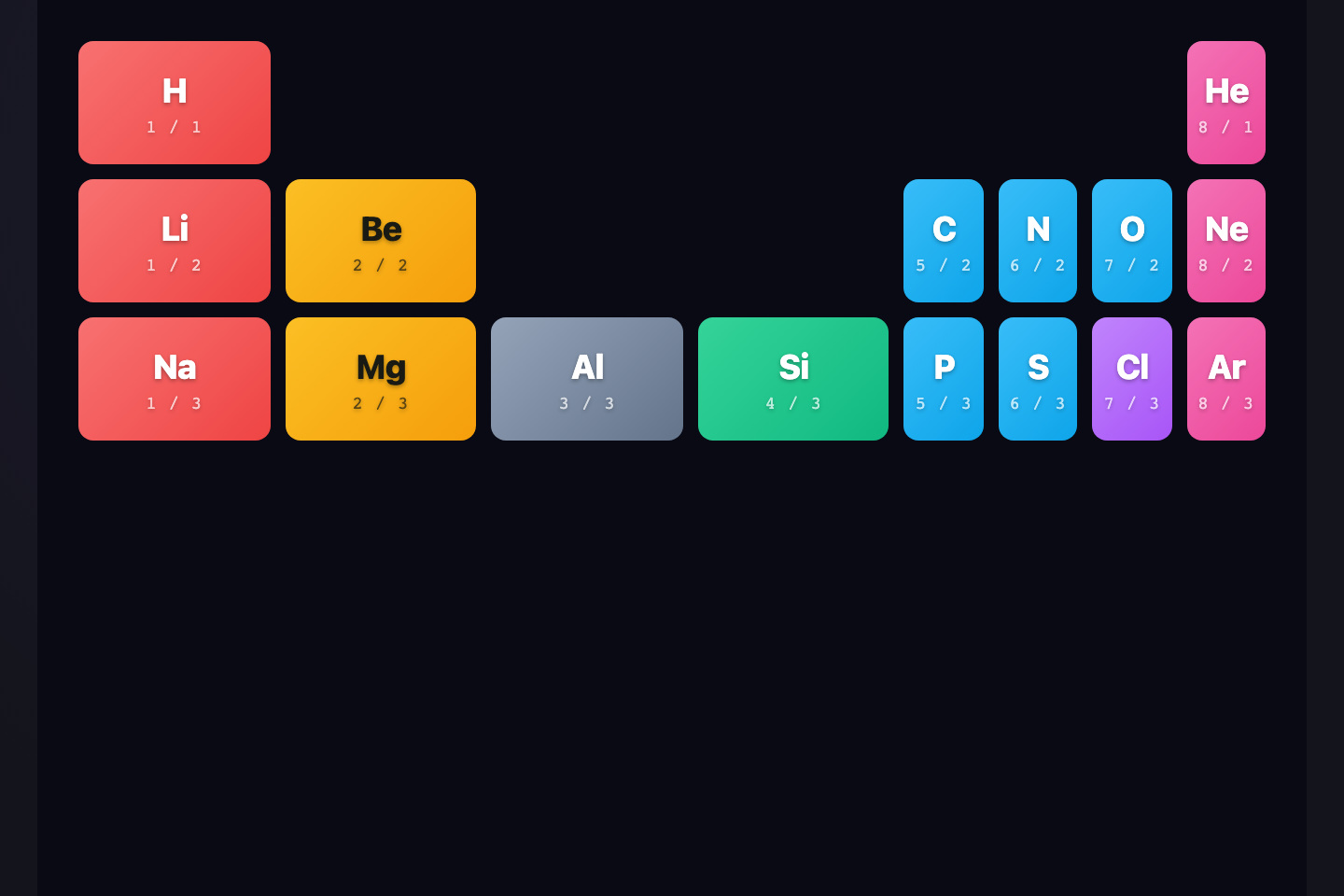 Periodic Table — preview