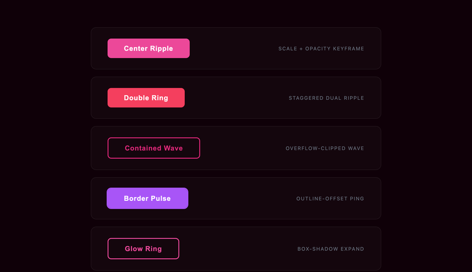 CSS Ripple Button Hover Effect — preview