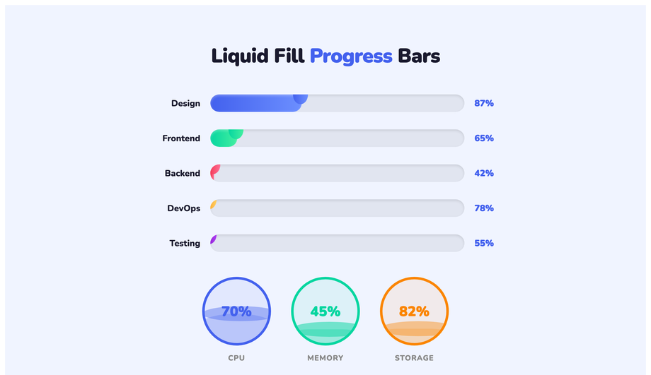 CSS Liquid Fill Animation Progress Bar — preview