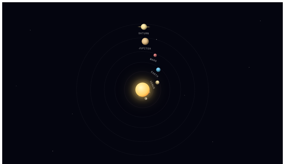 CSS Orbit Animation Solar System — preview