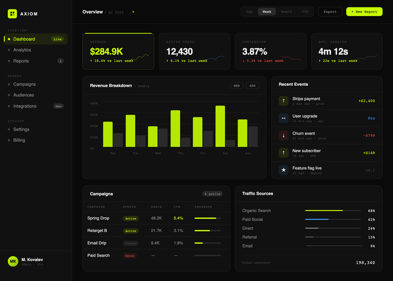 Axiom Dashboard — preview