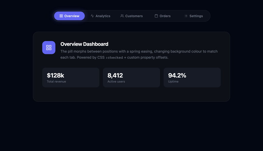 CSS Morphing Navigation Pill Indicator — preview