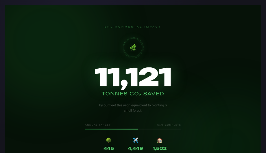 CO₂ Sustainability Impact — preview