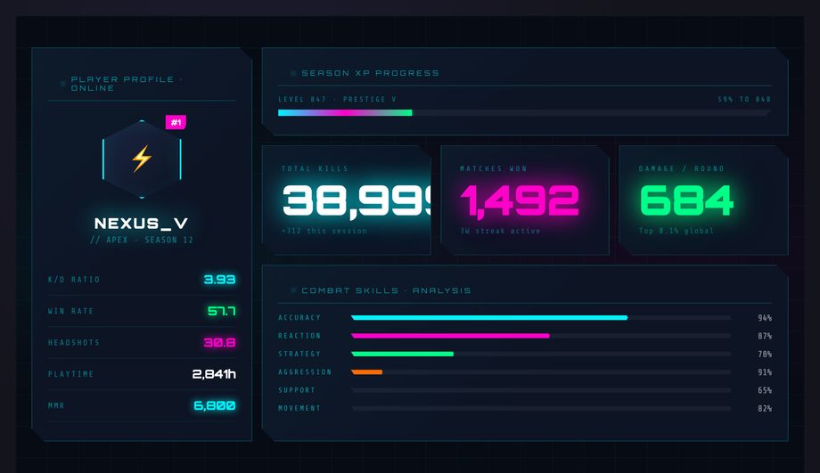 Cyberpunk Gaming HUD — preview