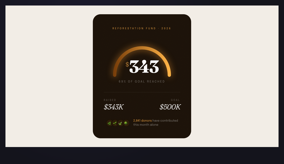 Fundraising Arc Meter — preview