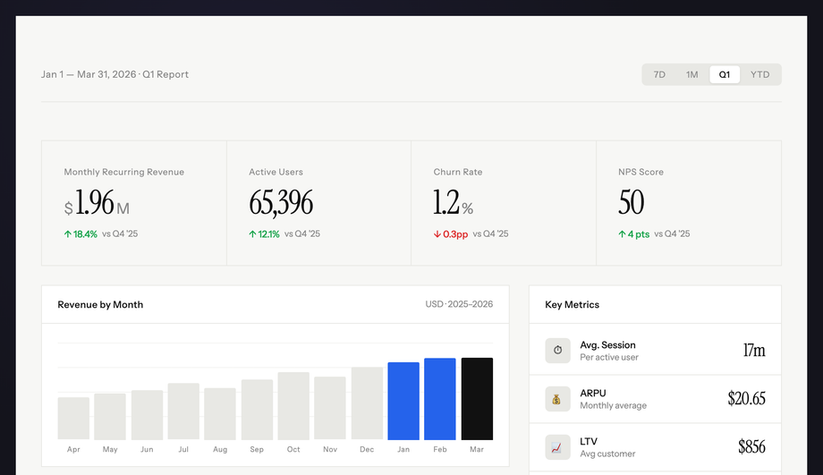 Swiss SaaS Analytics — preview