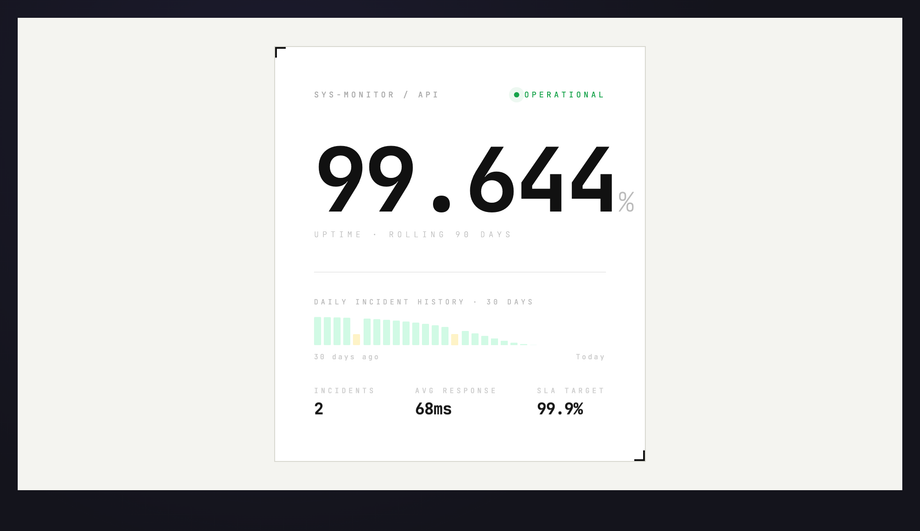 Uptime SLA Monitor — preview