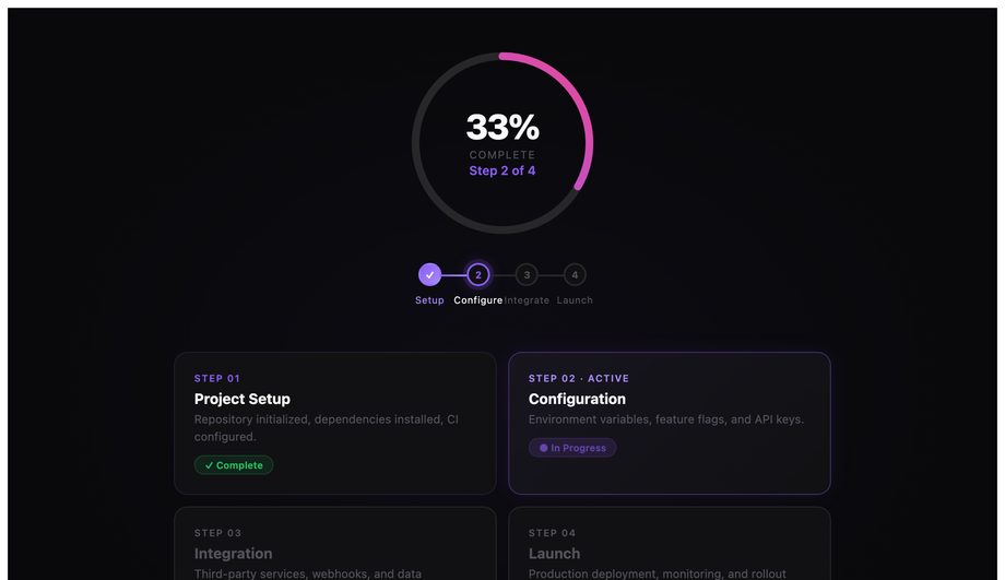 CSS Circular Step Progress Indicator — preview