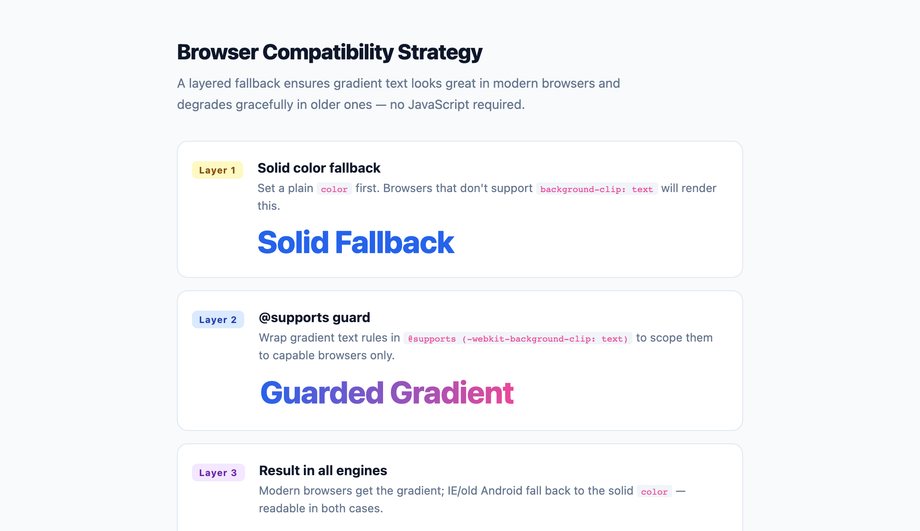 CSS Text Gradient Fallback for Older Browsers — preview