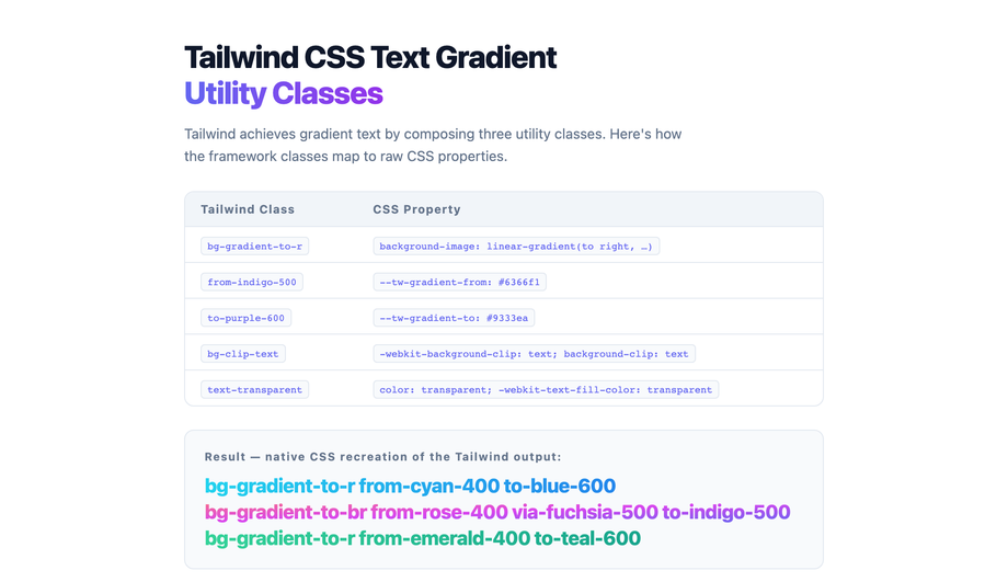 Tailwind CSS Text Gradient Utility Classes — preview