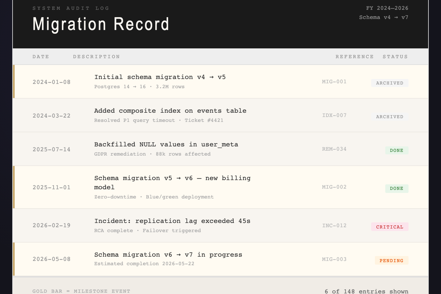 Ledger Audit Log — preview