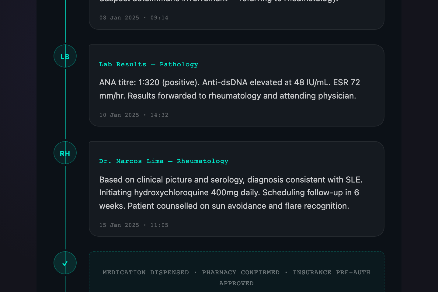 Thread Timeline — preview