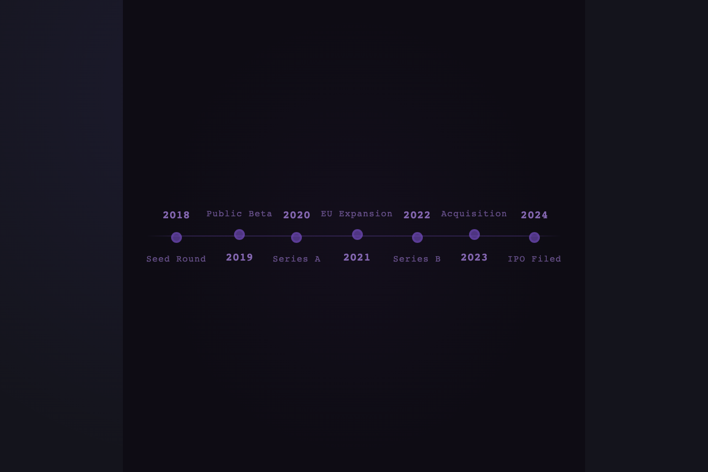 Event Timeline — preview