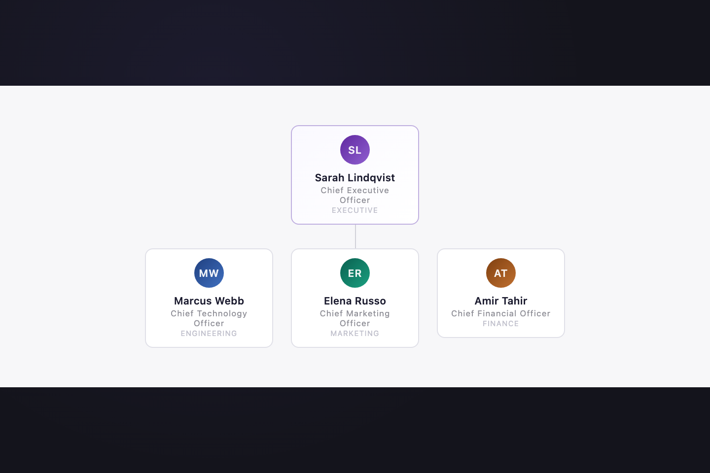 Org Chart Node — preview