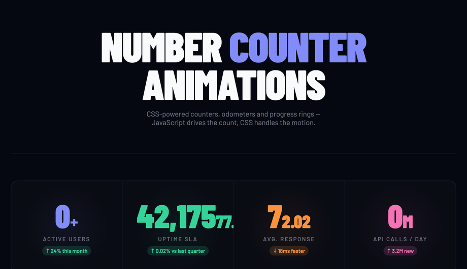 Number Counter Animation — preview